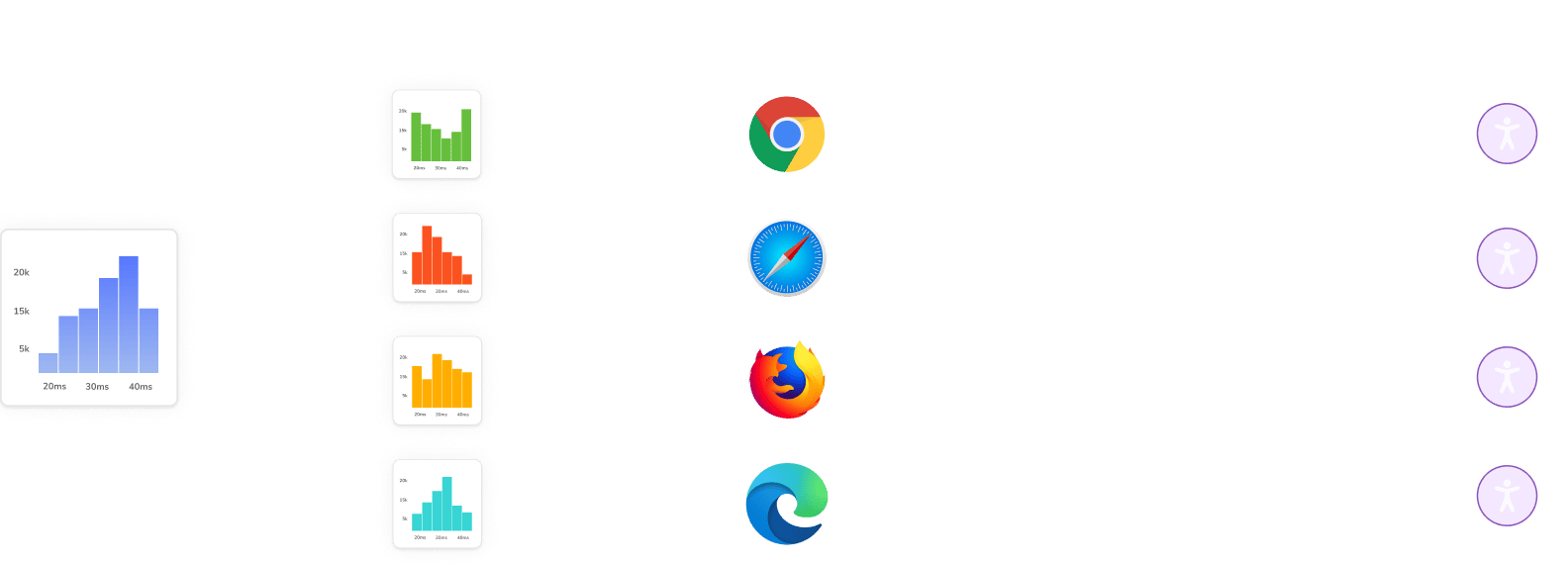 Frontend has an n-squared explosion in test variations